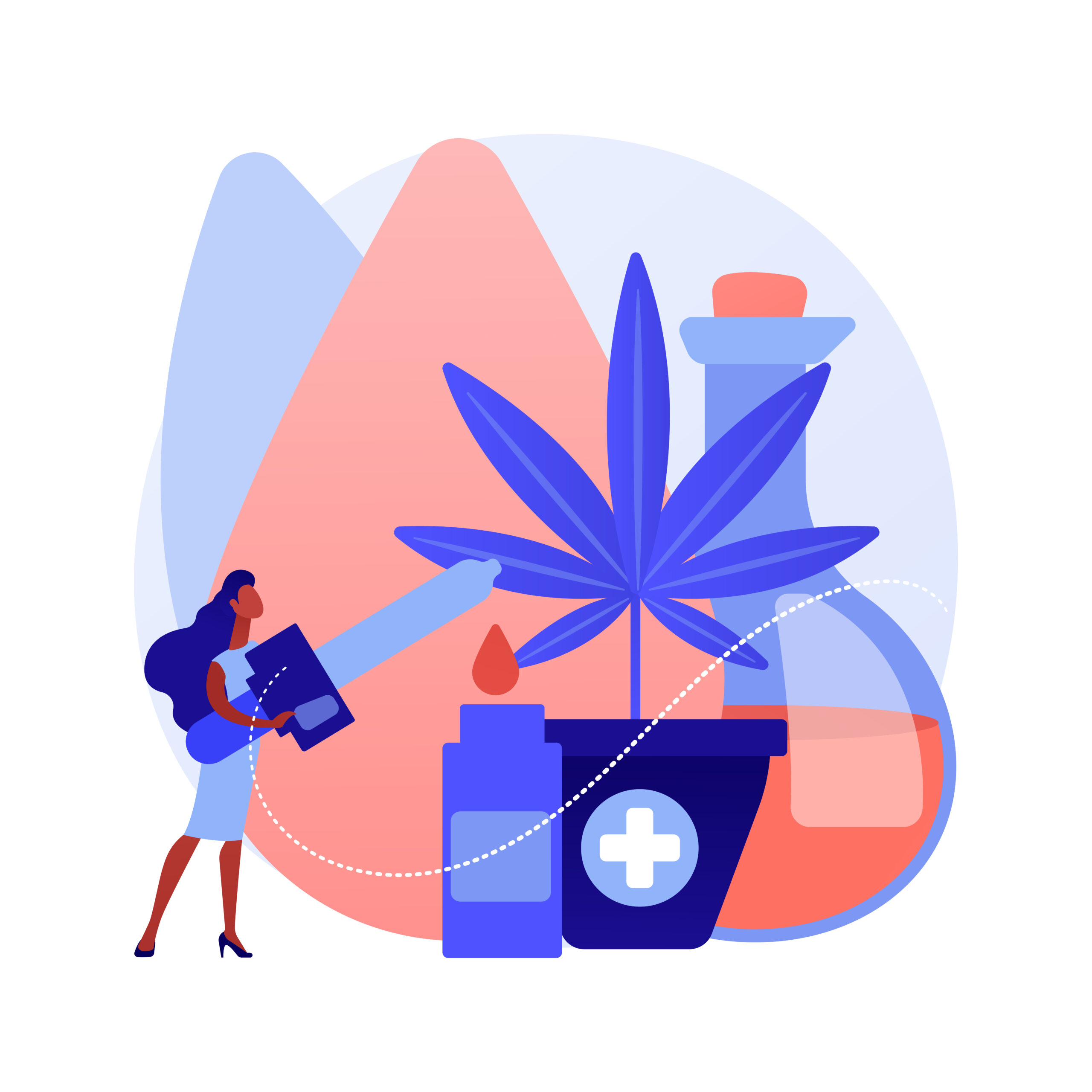 cbd