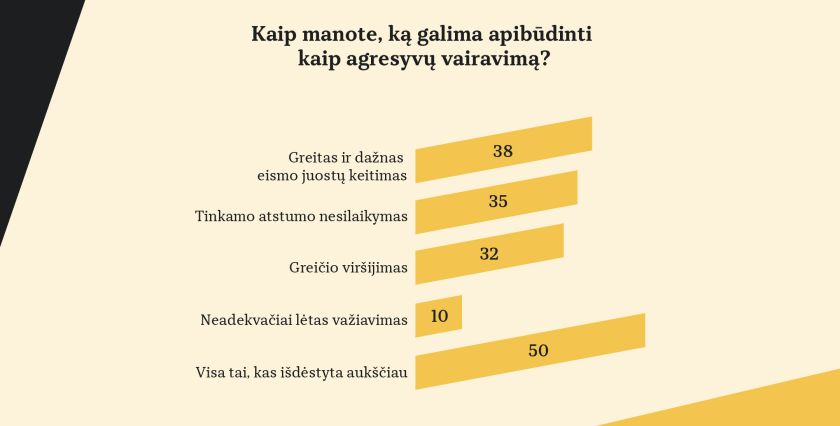 
Vis dar sergame greičio liga: skubame, rizikuojame, tačiau laiko nesutaupome                